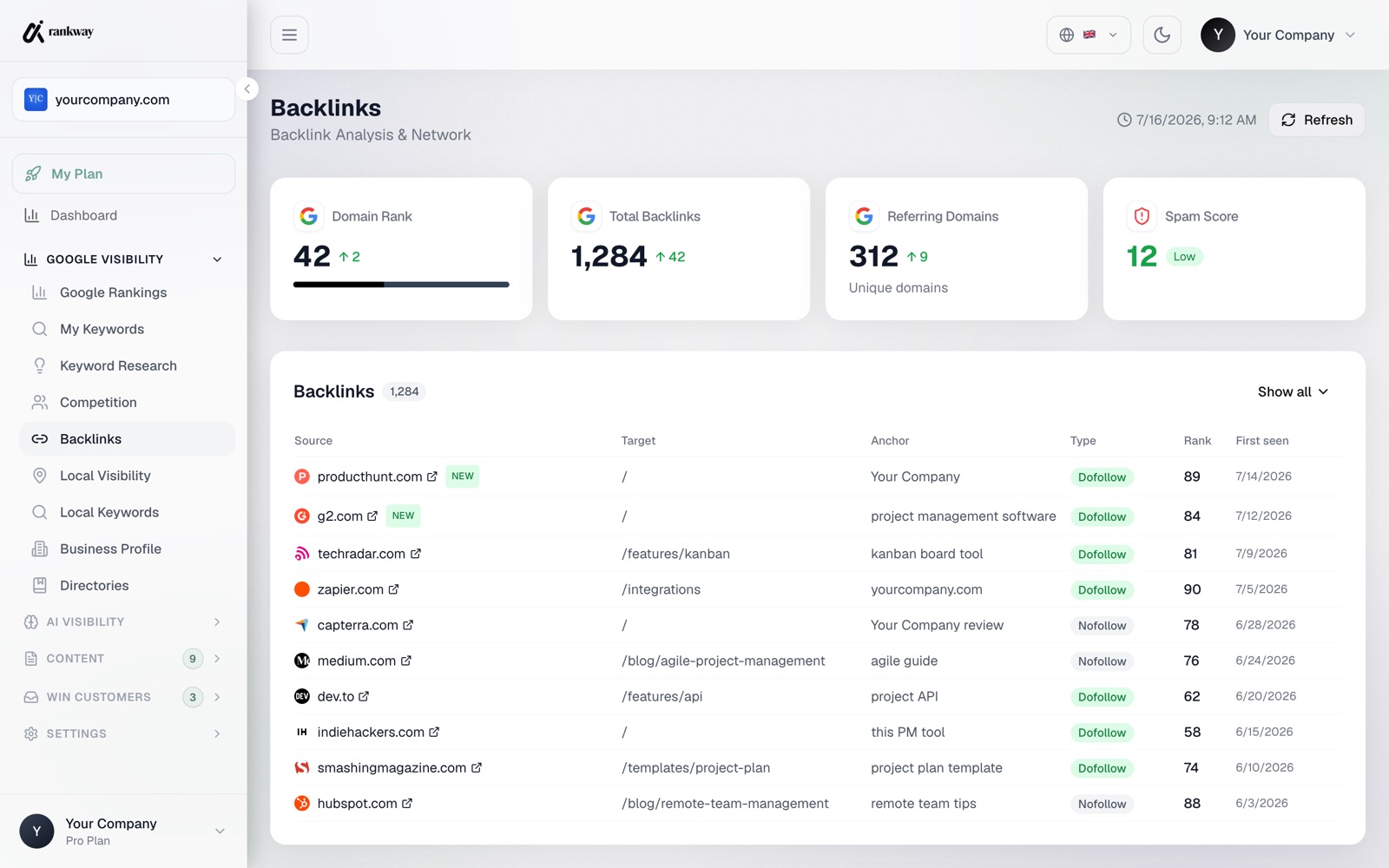 RankWay backlink network
