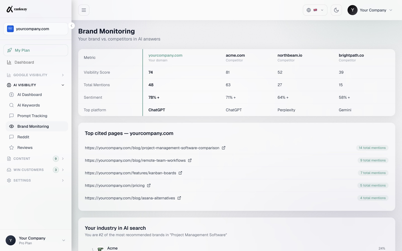 RankWay brand monitoring
