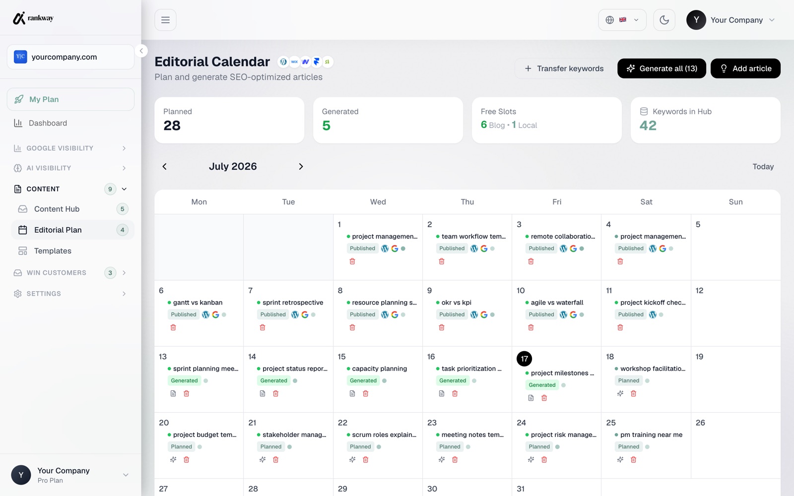 RankWay editorial calendar