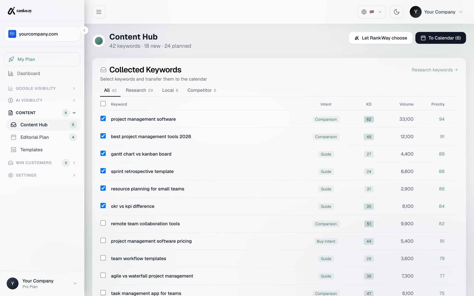 RankWay content hub