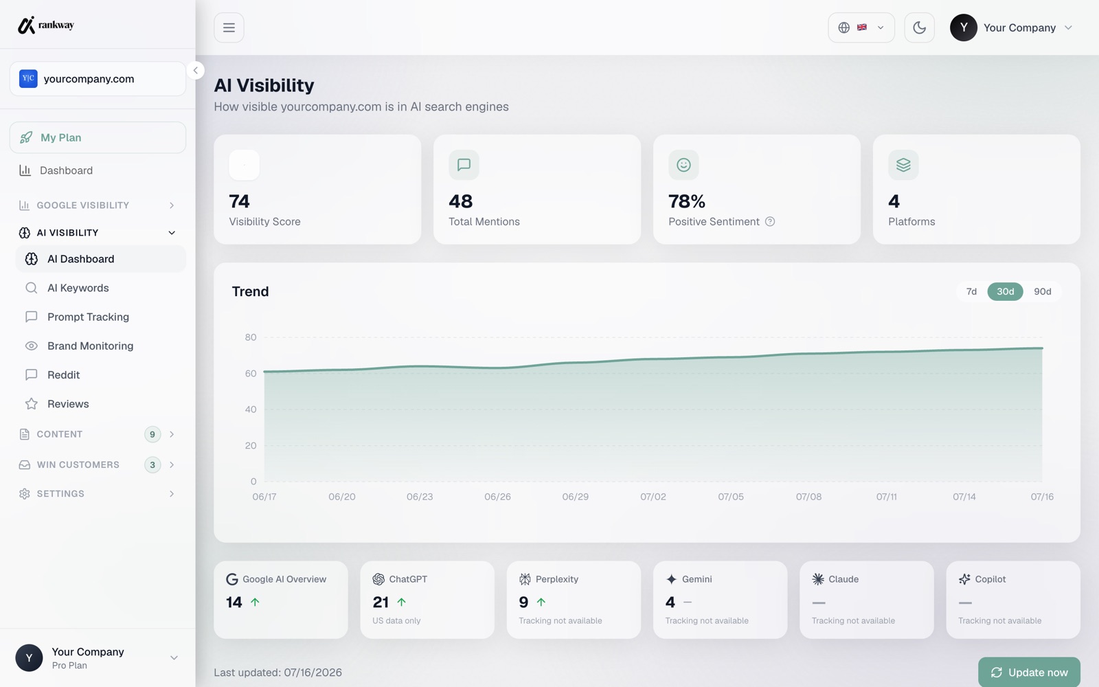 RankWay AI dashboard