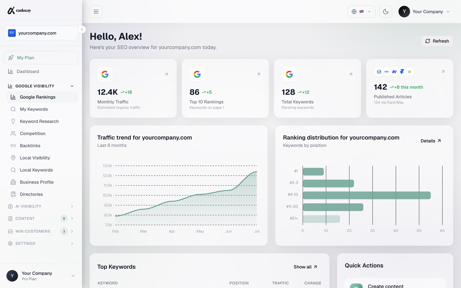 RankWay dashboard