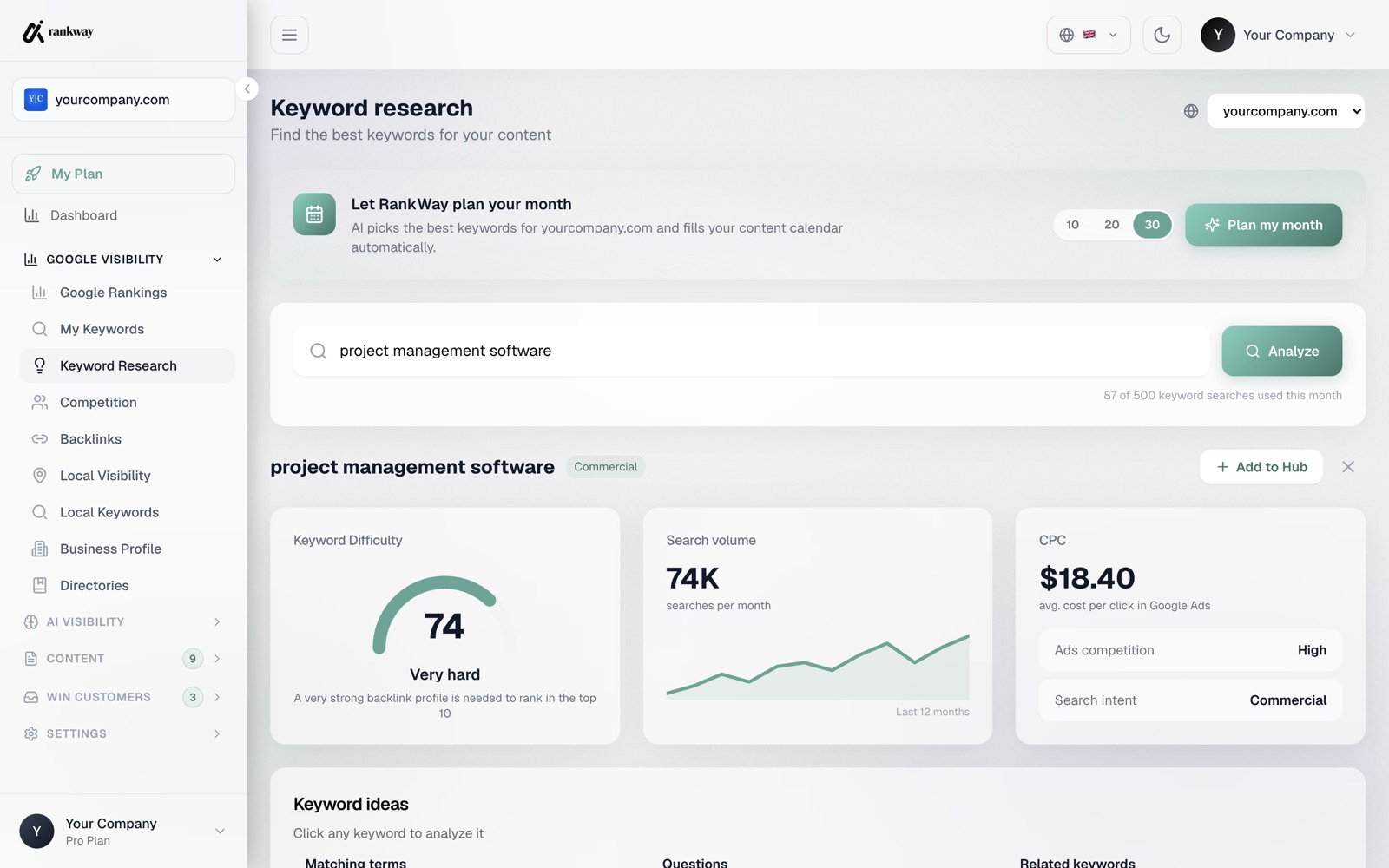 RankWay keyword research