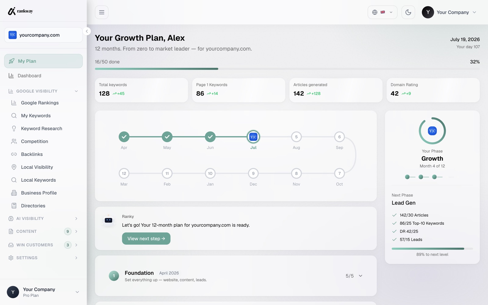 RankWay 12-month plan